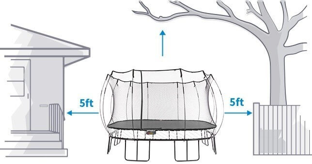 A trampoline with arrows and dimensions depicting how much clearance space it needs.