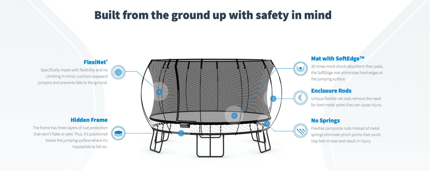 Springfree Trampoline safety features