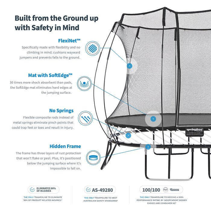 Springfree Trampoline Safety Features